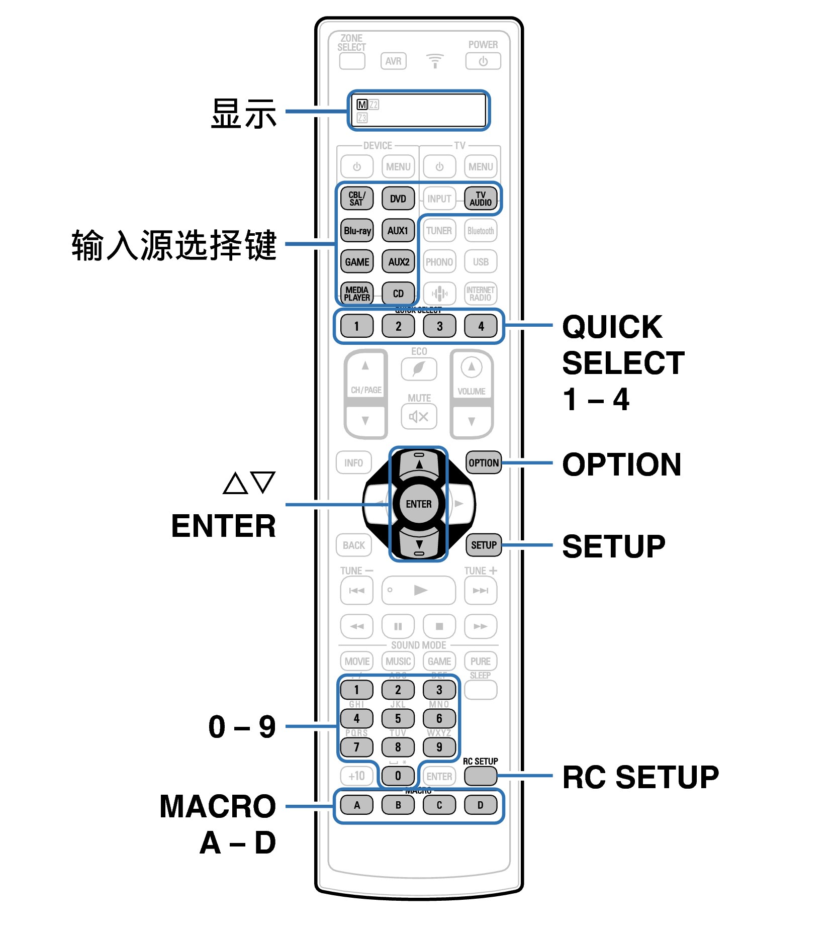 Ope ExternalDevice RC1221